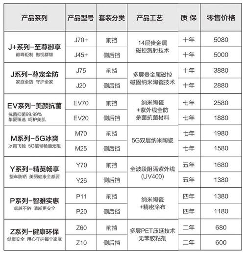 塑料膜有哪些分类?2020不合品种塑料膜报价表 互联通信 塑料膜有哪些分类?2020不合品种塑料膜报价表 塑料膜有哪些分类?2020不合品种塑料膜报价表 互联通信