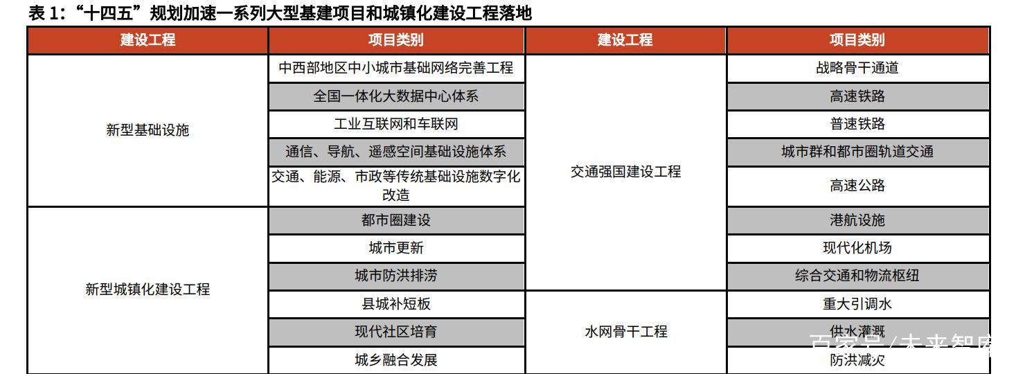 机械行业研究与2022年投资策略:寻找立异之“矛”与盈利之“盾” 智能科技 机械行业研究与2022年投资策略:寻找立异之“矛”与盈利之“盾” 机械行业研究与2022年投资策略:寻找立异之“矛”与盈利之“盾” 智能科技