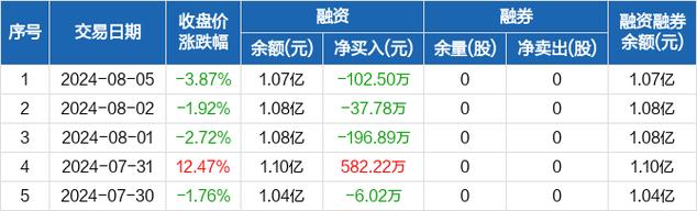 艾布鲁连续3个交易日下跌时期累计跌幅4.90% 智能家居 艾布鲁连续3个交易日下跌时期累计跌幅4.90% 艾布鲁连续3个交易日下跌时期累计跌幅4.90% 智能家居