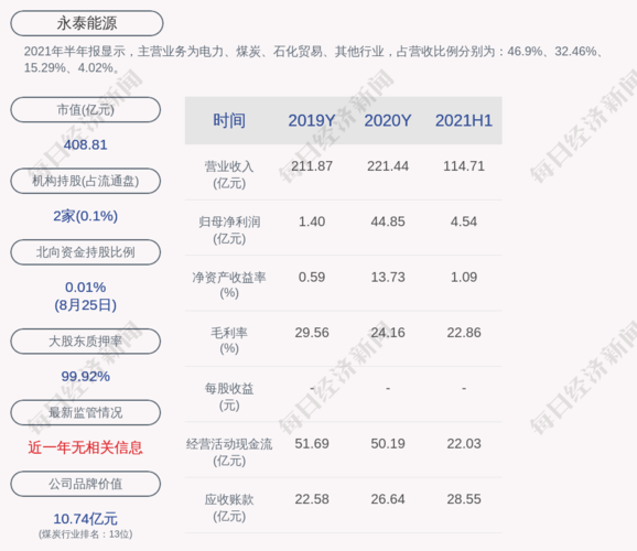 永泰能源股份有限公司 关于2022年度日常接洽关系交易的通知书记 智能家居 永泰能源股份有限公司 关于2022年度日常接洽关系交易的通知书记 永泰能源股份有限公司 关于2022年度日常接洽关系交易的通知书记 智能家居