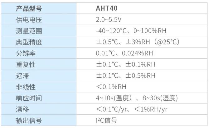 喜讯|奥松电子温湿度传感器获评广州市轨道交通自立立异产品 互联通信 喜讯|奥松电子温湿度传感器获评广州市轨道交通自立立异产品 喜讯|奥松电子温湿度传感器获评广州市轨道交通自立立异产品 互联通信
