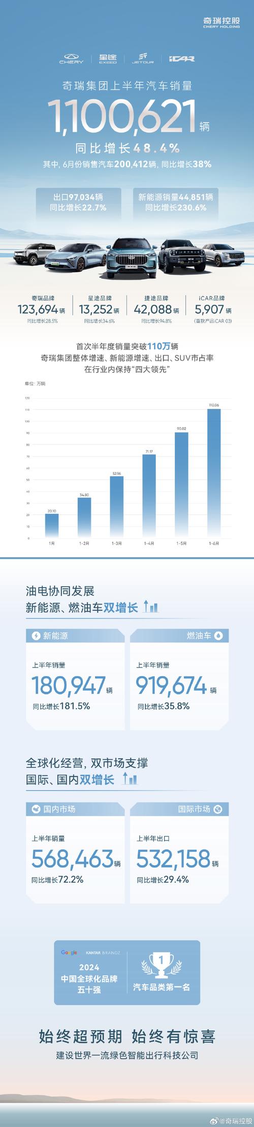 广东出身的汽车电子龙头:收入跨越200亿元理想、奇瑞是其客户 智能家居 广东出身的汽车电子龙头:收入跨越200亿元理想、奇瑞是其客户 广东出身的汽车电子龙头:收入跨越200亿元理想、奇瑞是其客户 智能家居