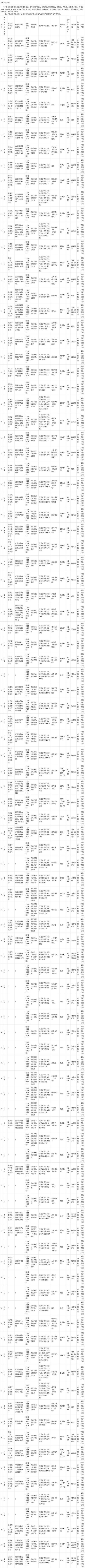 天津市北辰区公布2021年重点产品质量监督抽检项目抽检结果(车用汽柴油、电线电缆等产品) 人工智能 天津市北辰区公布2021年重点产品质量监督抽检项目抽检结果(车用汽柴油、电线电缆等产品) 天津市北辰区公布2021年重点产品质量监督抽检项目抽检结果(车用汽柴油、电线电缆等产品) 人工智能