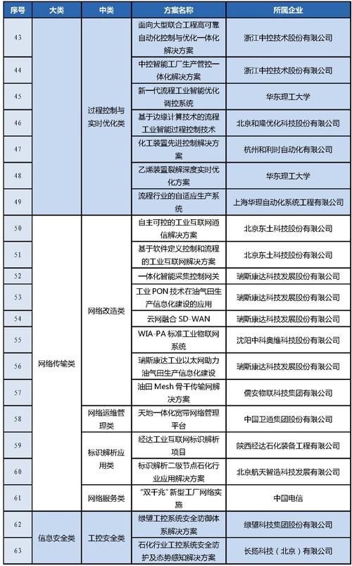 中国信通院联合宣告《石化化工行业工业互联网技能及供应商名录(2021年)》 智能家居 中国信通院联合宣告《石化化工行业工业互联网技能及供应商名录(2021年)》 中国信通院联合宣告《石化化工行业工业互联网技能及供应商名录(2021年)》 智能家居
