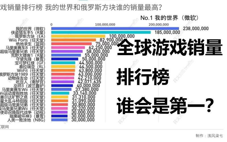 全球排行前十的游戏公司腾讯仅排第三 人工智能 全球排行前十的游戏公司腾讯仅排第三 全球排行前十的游戏公司腾讯仅排第三 人工智能