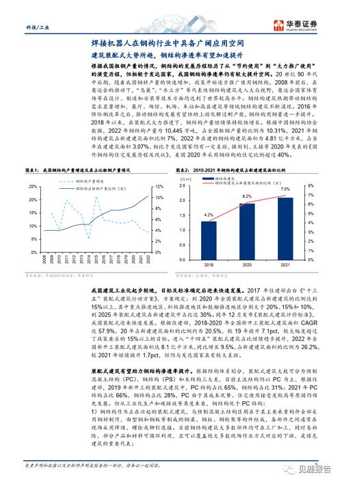 科技工业行业申报:智能焊接机械人在钢构业开启新纪元 人工智能 科技工业行业申报:智能焊接机械人在钢构业开启新纪元 科技工业行业申报:智能焊接机械人在钢构业开启新纪元 人工智能