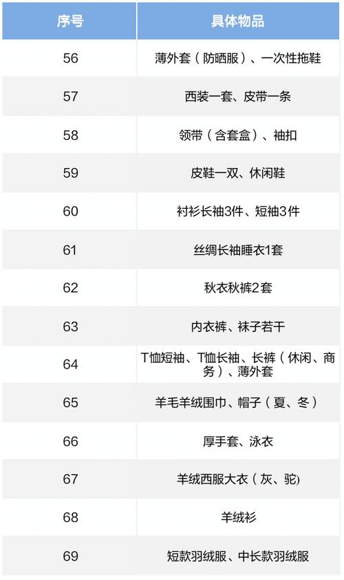 在吗?你的赴美行李清单借我抄抄 互联通信 在吗?你的赴美行李清单借我抄抄 在吗?你的赴美行李清单借我抄抄 互联通信