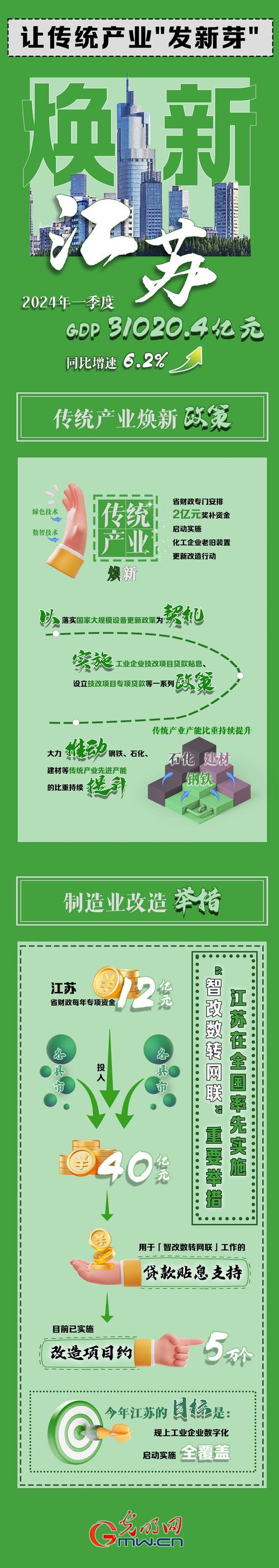 高质量成长看中国丨安徽:深度融入长三角 更高质量一体化 智能科技 高质量成长看中国丨安徽:深度融入长三角 更高质量一体化 高质量成长看中国丨安徽:深度融入长三角 更高质量一体化 智能科技