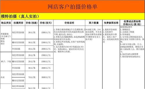 对于淘宝拍摄产品拍摄的收费标准是什么? 智能科技 对于淘宝拍摄产品拍摄的收费标准是什么? 对于淘宝拍摄产品拍摄的收费标准是什么? 智能科技