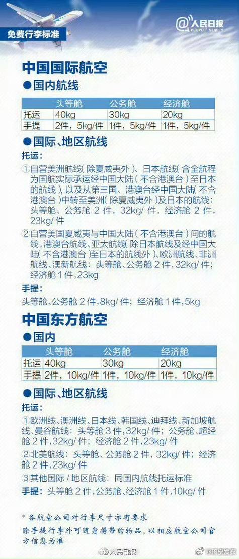 2018国内各大年夜航空公司随身携带行李、托运行李规定汇总 智能家居 2018国内各大年夜航空公司随身携带行李、托运行李规定汇总 2018国内各大年夜航空公司随身携带行李、托运行李规定汇总 智能家居