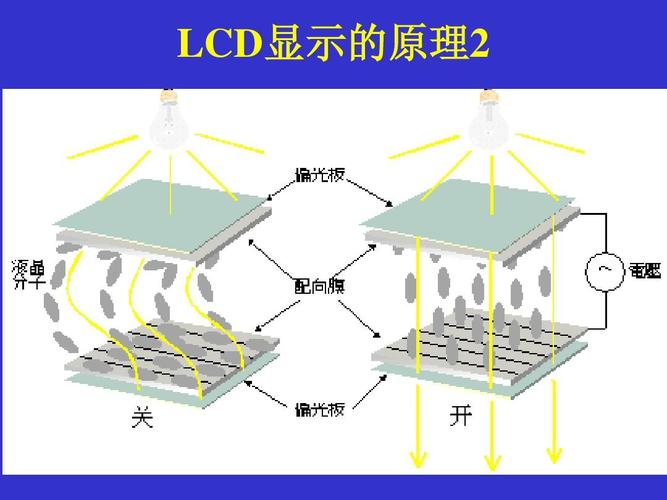 液晶显示屏显示各类图像是若何做出来的?赛时达带你理解事理! 互联通信 液晶显示屏显示各类图像是若何做出来的?赛时达带你理解事理! 液晶显示屏显示各类图像是若何做出来的?赛时达带你理解事理! 互联通信