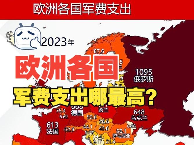 “武装到牙齿”的欧洲?武器进口量猛增连续涨军费 人工智能 “武装到牙齿”的欧洲?武器进口量猛增连续涨军费 “武装到牙齿”的欧洲?武器进口量猛增连续涨军费 人工智能