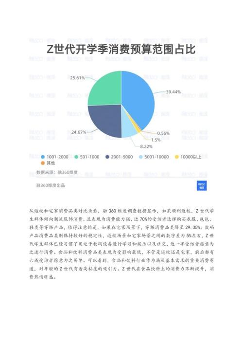 开学季消费市场查询访问:大年夜学生在电子产品上花费最多 智能家居 开学季消费市场查询访问:大年夜学生在电子产品上花费最多 开学季消费市场查询访问:大年夜学生在电子产品上花费最多 智能家居