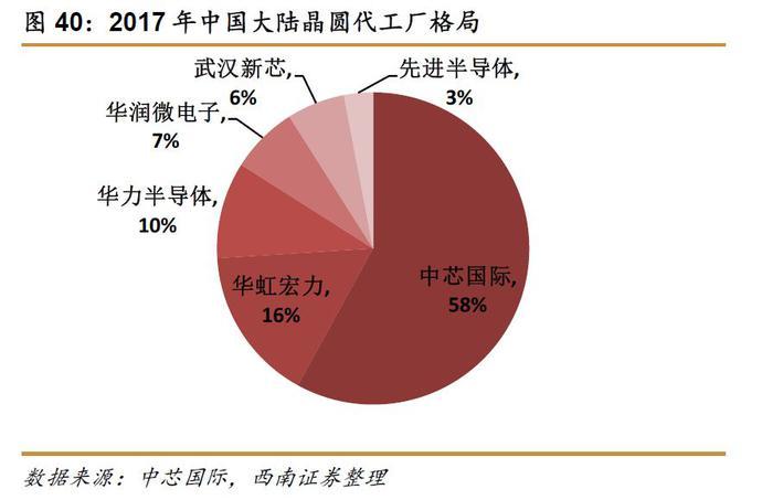 联华电子落后于台积电的原因商量 智能家居 联华电子落后于台积电的原因商量 联华电子落后于台积电的原因商量 智能家居