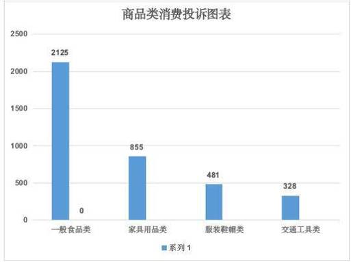扬州宣告12315热线年度申报为消费者维权“支招” 智能家居 扬州宣告12315热线年度申报为消费者维权“支招” 扬州宣告12315热线年度申报为消费者维权“支招” 智能家居