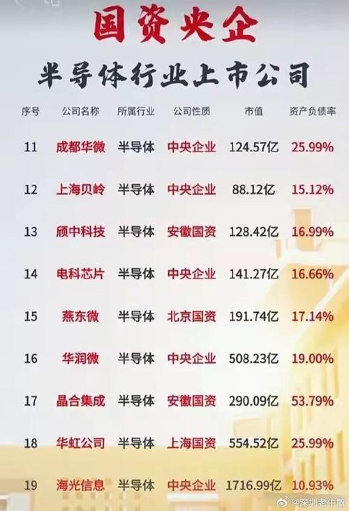央国企高科技概念!(国资背景的半导体电子行业上市公司名单) 互联通信 央国企高科技概念!(国资背景的半导体电子行业上市公司名单) 央国企高科技概念!(国资背景的半导体电子行业上市公司名单) 互联通信