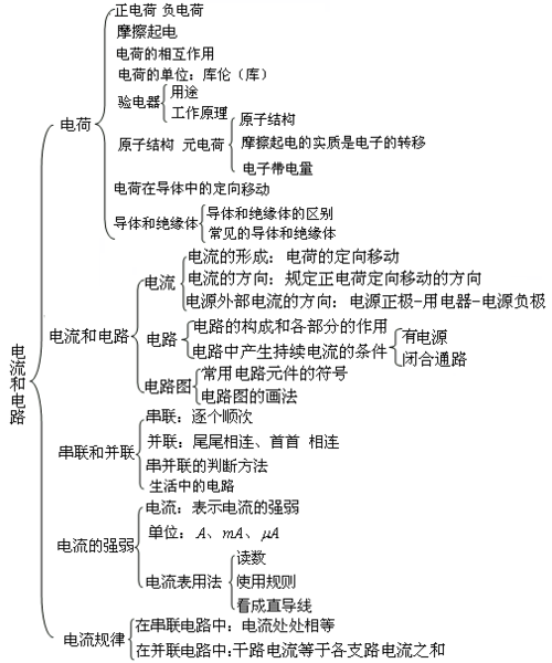电子入门根本常识之|电压和电流 智能科技 电子入门根本常识之|电压和电流 电子入门根本常识之|电压和电流 智能科技