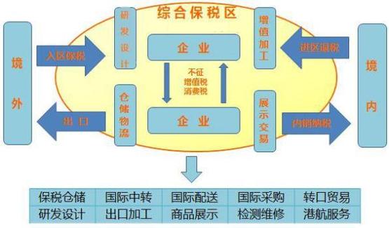 综合保税区保税维修政策(2) 智能科技 综合保税区保税维修政策(2) 综合保税区保税维修政策(2) 智能科技