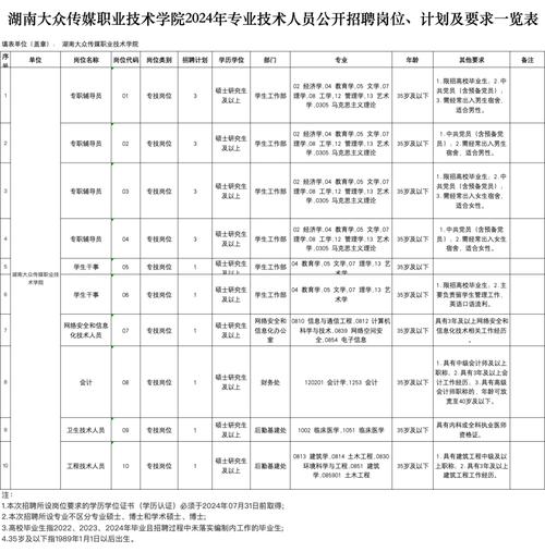 第1招考|湖南省电子信息家当研究院2023年公开招聘通知书记 互联通信 第1招考|湖南省电子信息家当研究院2023年公开招聘通知书记 第1招考|湖南省电子信息家当研究院2023年公开招聘通知书记 互联通信