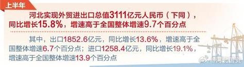 1至10月河北外贸进出口总值超4400亿元 增速高于全国 互联通信 1至10月河北外贸进出口总值超4400亿元 增速高于全国 1至10月河北外贸进出口总值超4400亿元 增速高于全国 互联通信