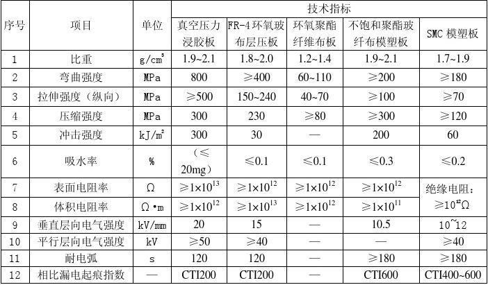 常用电线电缆绝缘材料的差异 人工智能 常用电线电缆绝缘材料的差异 常用电线电缆绝缘材料的差异 人工智能