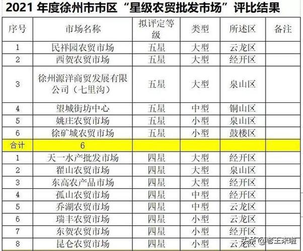 徐州批发市场一览表太全了 智能科技 徐州批发市场一览表太全了 徐州批发市场一览表太全了 智能科技