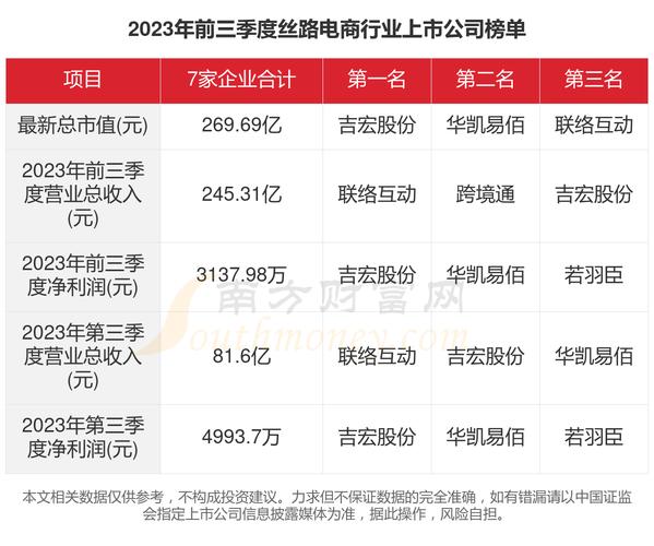 阜阳182家本地重点电商发卖额5.94亿元 智能科技 阜阳182家本地重点电商发卖额5.94亿元 阜阳182家本地重点电商发卖额5.94亿元 智能科技