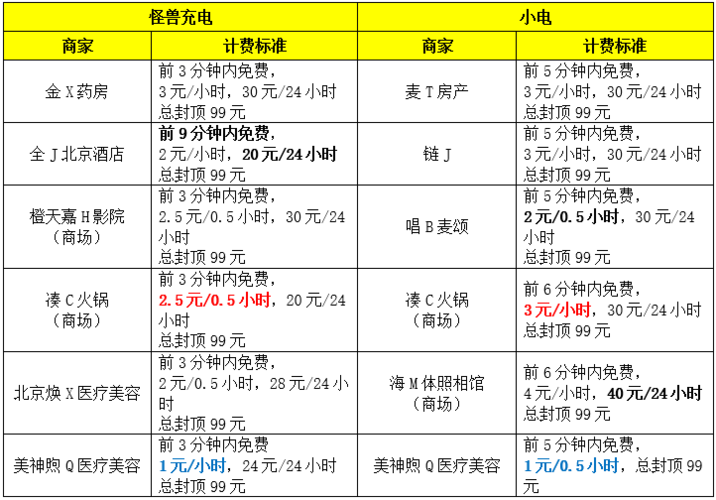 深圳充电宝收费有了统一标准 免费时长不少于5分钟 计价单位时间不跨越半小时 人工智能 深圳充电宝收费有了统一标准 免费时长不少于5分钟 计价单位时间不跨越半小时 深圳充电宝收费有了统一标准 免费时长不少于5分钟 计价单位时间不跨越半小时 人工智能
