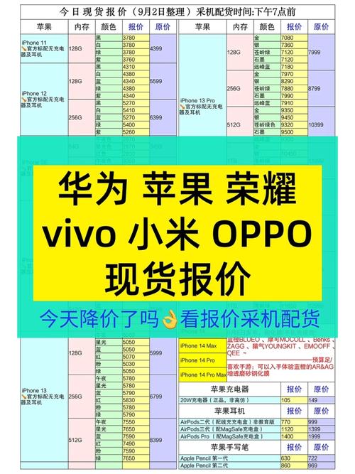 4月1日苹果华为小米vivoOPPO品牌手机数码市场批发报价参考 人工智能 4月1日苹果华为小米vivoOPPO品牌手机数码市场批发报价参考 4月1日苹果华为小米vivoOPPO品牌手机数码市场批发报价参考 人工智能