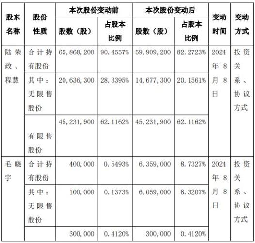 蜀旺能源股东增持16万股 智能家居 蜀旺能源股东增持16万股 蜀旺能源股东增持16万股 智能家居