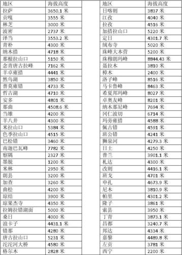 “十三五”时期西藏电子商务高度成长网上零售额三年内增长超10倍 智能科技 “十三五”时期西藏电子商务高度成长网上零售额三年内增长超10倍 “十三五”时期西藏电子商务高度成长网上零售额三年内增长超10倍 智能科技