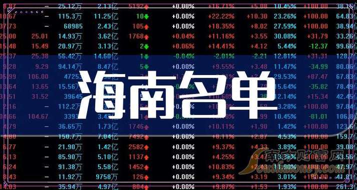 上市公司在海南 | 奥联电子在海南设立子公司 主要以投资活动为主 智能科技 上市公司在海南 | 奥联电子在海南设立子公司 主要以投资活动为主 上市公司在海南 | 奥联电子在海南设立子公司 主要以投资活动为主 智能科技