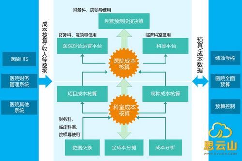 全自动成本核算系统 互联通信 全自动成本核算系统 全自动成本核算系统 互联通信