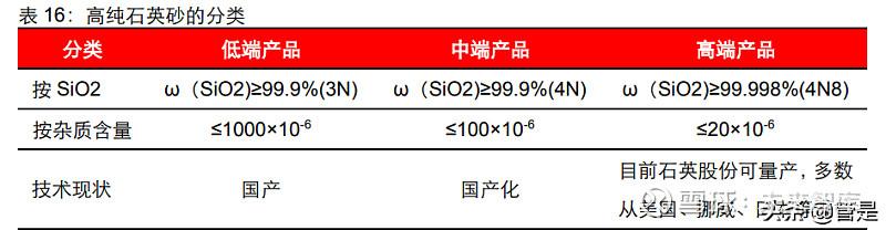 凯盛科技研究申报:成长中的显示新材料龙头 人工智能 凯盛科技研究申报:成长中的显示新材料龙头 凯盛科技研究申报:成长中的显示新材料龙头 人工智能