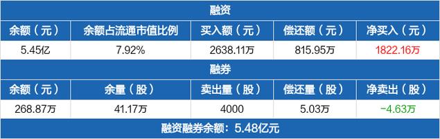 联创电子：产品价格受多重成分影响及根据市场情况调解发卖策略 联创电子：产品价格受多重成分影响及根据市场情况调解发卖策略 互联通信