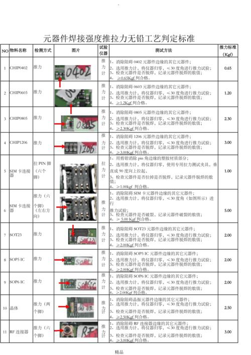 PCBA焊接推抗拉力规范及测试标准 智能家居 PCBA焊接推抗拉力规范及测试标准 PCBA焊接推抗拉力规范及测试标准 智能家居