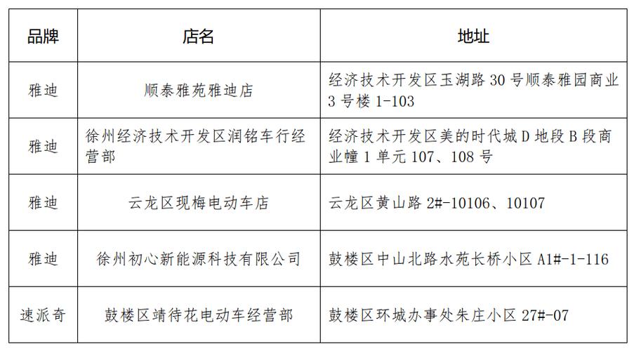 徐州电动自行车临时信息牌92个上牌点在这里 互联通信 徐州电动自行车临时信息牌92个上牌点在这里 徐州电动自行车临时信息牌92个上牌点在这里 互联通信