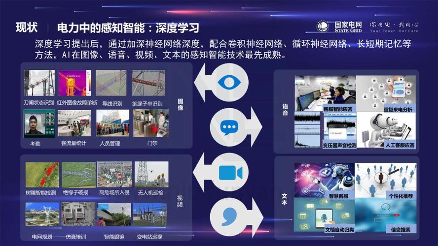 推动人工智能技能成长 提升电网智能化水平 智能家居 推动人工智能技能成长 提升电网智能化水平 推动人工智能技能成长 提升电网智能化水平 智能家居