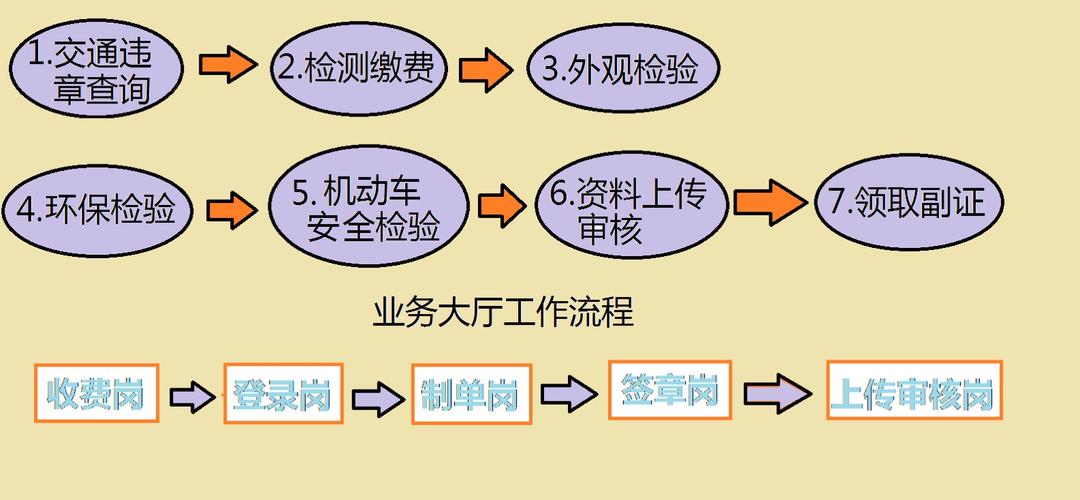 泰州市灵巧车检测费用标准泰州市灵巧车检测要若干钱? 智能家居 泰州市灵巧车检测费用标准泰州市灵巧车检测要若干钱? 泰州市灵巧车检测费用标准泰州市灵巧车检测要若干钱? 智能家居