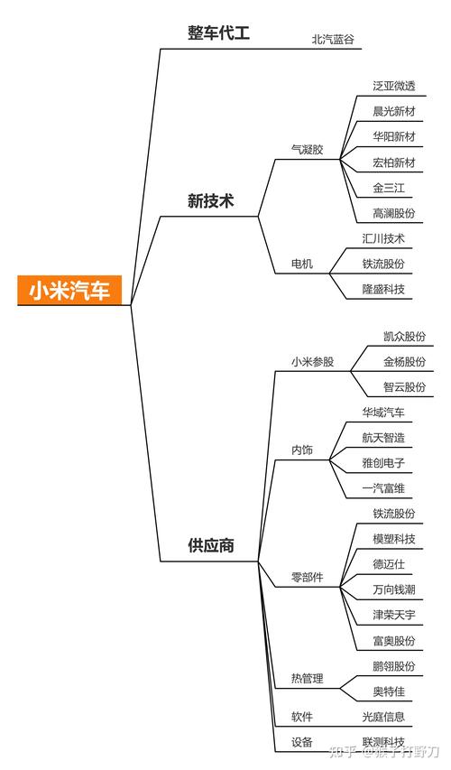 小米汽车家当链概念股宁德时代、均胜电子等公司在列 智能科技 小米汽车家当链概念股宁德时代、均胜电子等公司在列 小米汽车家当链概念股宁德时代、均胜电子等公司在列 智能科技