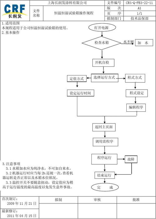 恒温恒湿试验箱的工作事理和运用方法 互联通信 恒温恒湿试验箱的工作事理和运用方法 恒温恒湿试验箱的工作事理和运用方法 互联通信