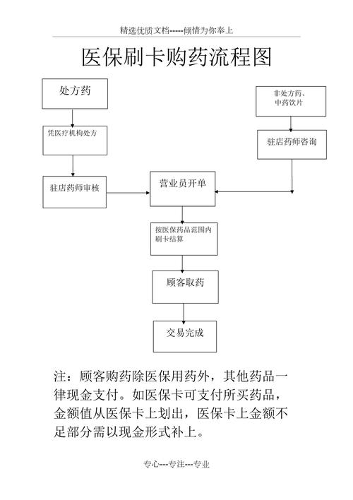 覆盖全城!北京刷医保卡线上买药操作指南来了 智能科技 覆盖全城!北京刷医保卡线上买药操作指南来了 覆盖全城!北京刷医保卡线上买药操作指南来了 智能科技