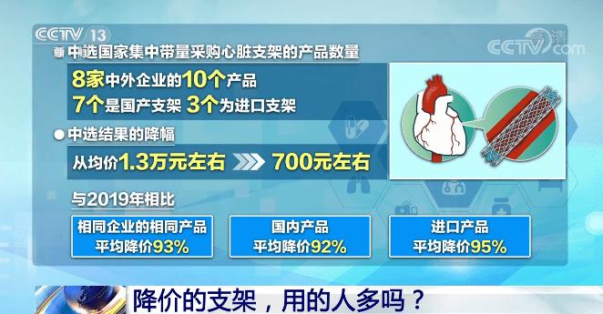冲上热搜!心脏支架从几万元降价到700元宁神运用 人工智能 冲上热搜!心脏支架从几万元降价到700元宁神运用 冲上热搜!心脏支架从几万元降价到700元宁神运用 人工智能