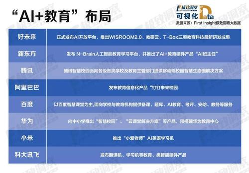 探索 5 大年夜 AI 措辞进修对象,掌握新措辞的未来丨AI情报局 互联通信 探索 5 大年夜 AI 措辞进修对象,掌握新措辞的未来丨AI情报局 探索 5 大年夜 AI 措辞进修对象,掌握新措辞的未来丨AI情报局 互联通信