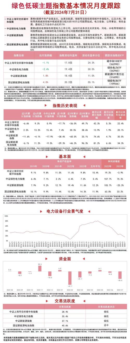 中国电力成长排名亚洲第一绿色电力ETF(562960)、新能源ETF易方达(516090)等产品构造板块龙头 互联通信 中国电力成长排名亚洲第一绿色电力ETF(562960)、新能源ETF易方达(516090)等产品构造板块龙头 中国电力成长排名亚洲第一绿色电力ETF(562960)、新能源ETF易方达(516090)等产品构造板块龙头 互联通信