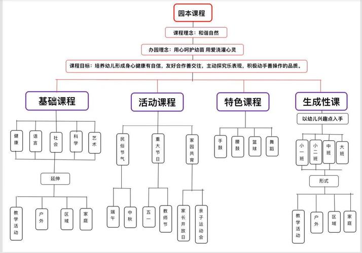 课程设计 | 三个步骤解析内容消费型课程 智能家居 课程设计 | 三个步骤解析内容消费型课程 课程设计 | 三个步骤解析内容消费型课程 智能家居