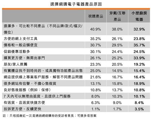 为什么网购电子产品的人越来越多原因为何? 智能家居 为什么网购电子产品的人越来越多原因为何? 为什么网购电子产品的人越来越多原因为何? 智能家居