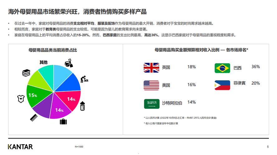 线上发卖增长明显、品牌出海趋势加强上海数字消费发力 智能科技 线上发卖增长明显、品牌出海趋势加强上海数字消费发力 线上发卖增长明显、品牌出海趋势加强上海数字消费发力 智能科技