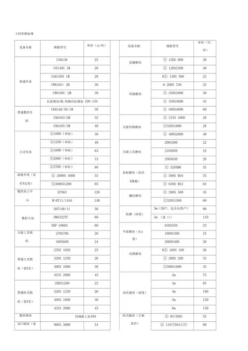 PCBA-PCBA加工费计价标准 智能家居 PCBA-PCBA加工费计价标准 PCBA-PCBA加工费计价标准 智能家居