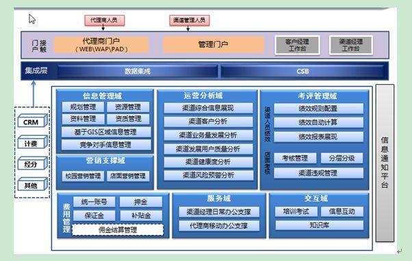 3000元开拓的代理商报备聪慧治理系统是什么样子的快来瞧瞧看! 人工智能 3000元开拓的代理商报备聪慧治理系统是什么样子的快来瞧瞧看! 3000元开拓的代理商报备聪慧治理系统是什么样子的快来瞧瞧看! 人工智能